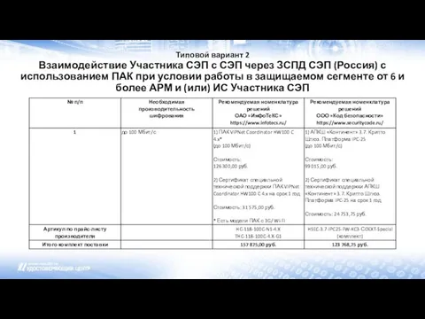 Типовой вариант 2 Взаимодействие Участника СЭП с СЭП через ЗСПД СЭП (Россия)