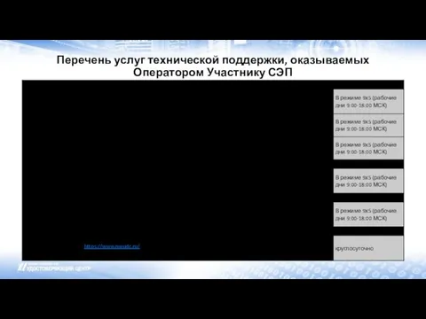 Перечень услуг технической поддержки, оказываемых Оператором Участнику СЭП