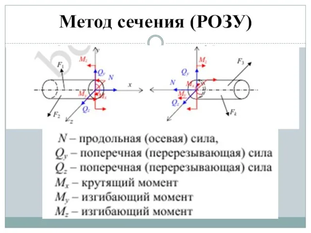 Метод сечения (РОЗУ)