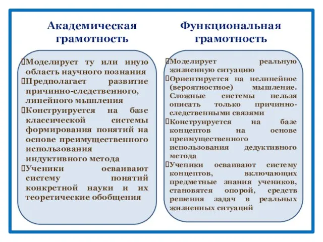 Академическая грамотность Функциональная грамотность Моделирует ту или иную область научного познания Предполагает