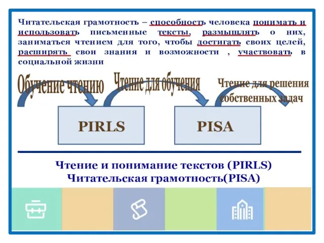 Читательская грамотность – способность человека понимать и использовать письменные тексты, размышлять о