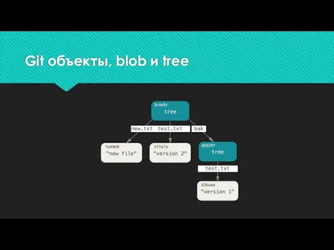Git объекты, blob и tree