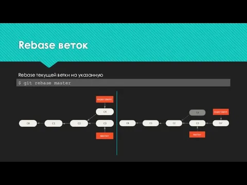 Rebase веток $ git rebase master Rebase текущей ветки на указанную