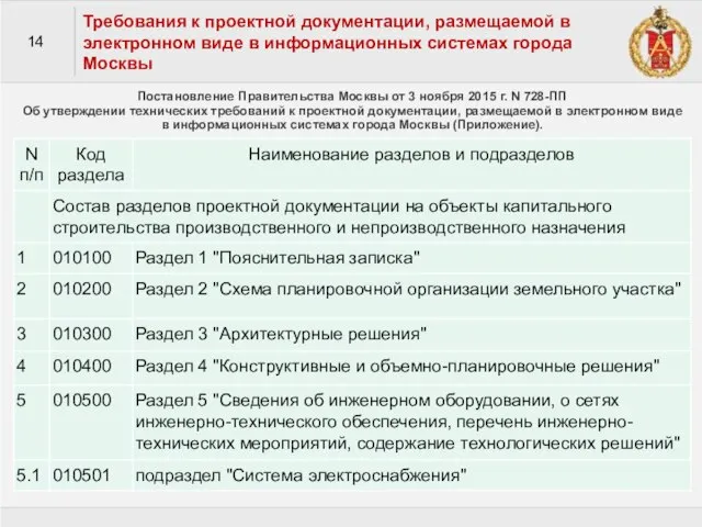 14 Требования к проектной документации, размещаемой в электронном виде в информационных системах