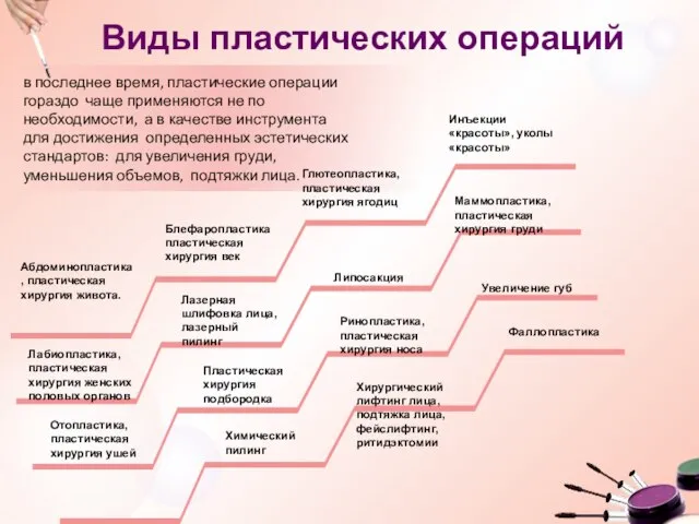 в последнее время, пластические операции гораздо чаще применяются не по необходимости, а