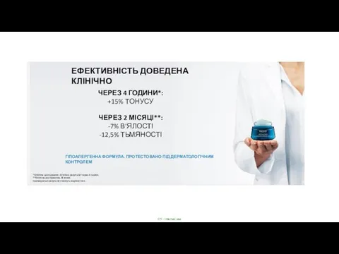 ЕФЕКТИВНІСТЬ ДОВЕДЕНА КЛІНІЧНО ЧЕРЕЗ 4 ГОДИНИ*: +15% ТОНУСУ ЧЕРЕЗ 2 МІСЯЦІ**: -7%