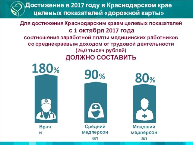 Достижение в 2017 году в Краснодарском крае целевых показателей «дорожной карты» 90%