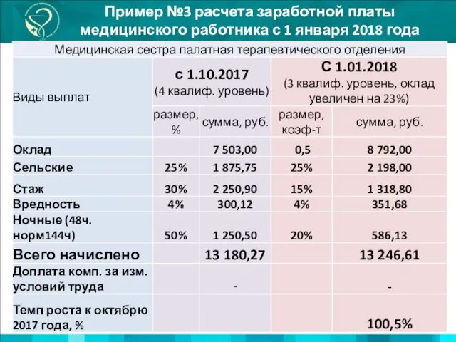 Пример №3 расчета заработной платы медицинского работника с 1 января 2018 года