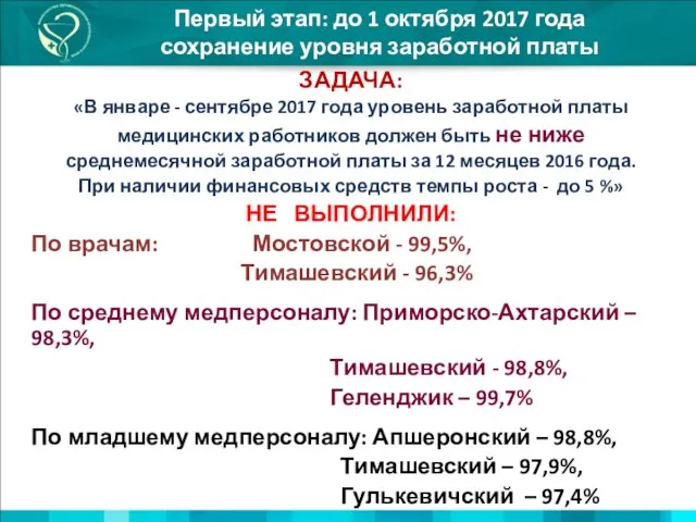 Первый этап: до 1 октября 2017 года сохранение уровня заработной платы ЗАДАЧА: