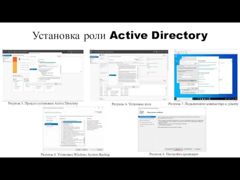 Установка роли Active Directory Рисунок 5. Процесс установки Active Directory Рисунок 6.