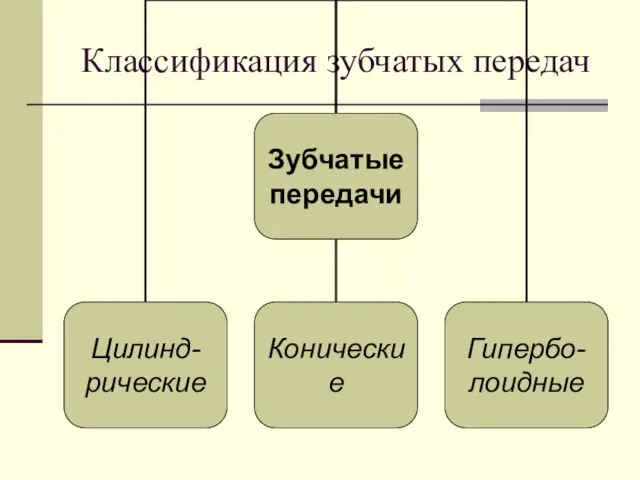 Классификация зубчатых передач