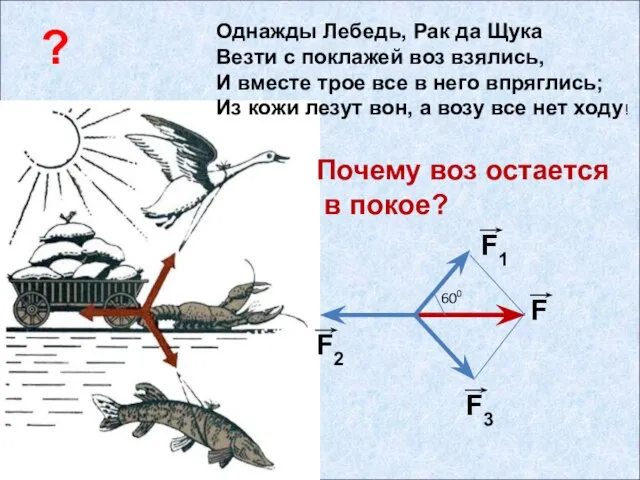 Однажды Лебедь, Рак да Щука Везти с поклажей воз взялись, И вместе