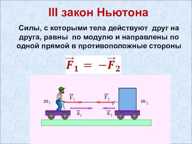 III закон Ньютона Силы, с которыми тела действуют друг на друга, равны