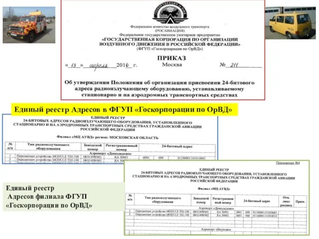 Единый реестр Адресов в ФГУП «Госкорпорации по ОрВД» Единый реестр Адресов филиала ФГУП «Госкорпорации по ОрВД»