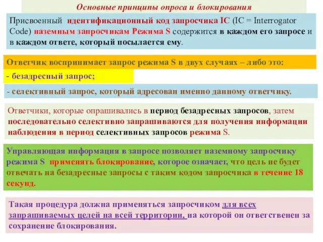 Основные принципы опроса и блокирования Присвоенный идентификационный код запросчика IC (IC =