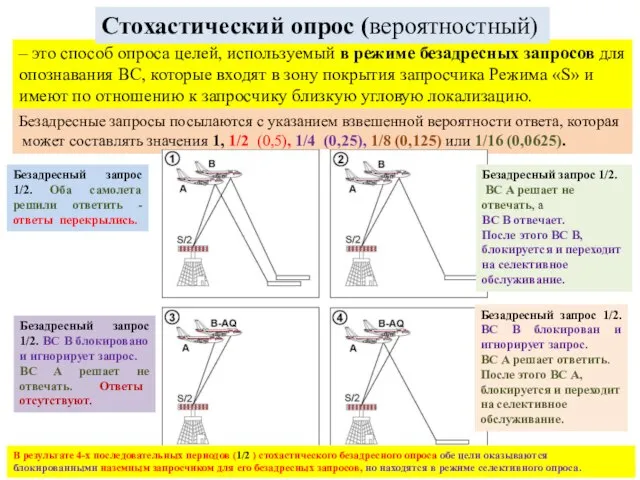 – это способ опроса целей, используемый в режиме безадресных запросов для опознавания