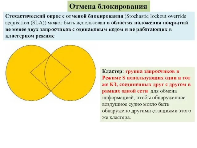 Отмена блокирования Стохастический опрос с отменой блокирования (Stochastic lockout override acquisition (SLA))