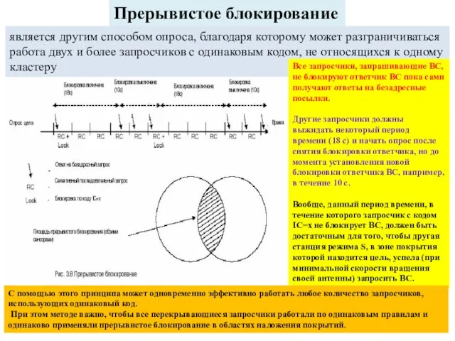 Прерывистое блокирование является другим способом опроса, благодаря которому может разграничиваться работа двух