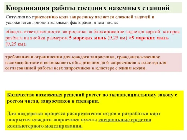 Координация работы соседних наземных станций область ответственности запросчика за блокирование задается картой,