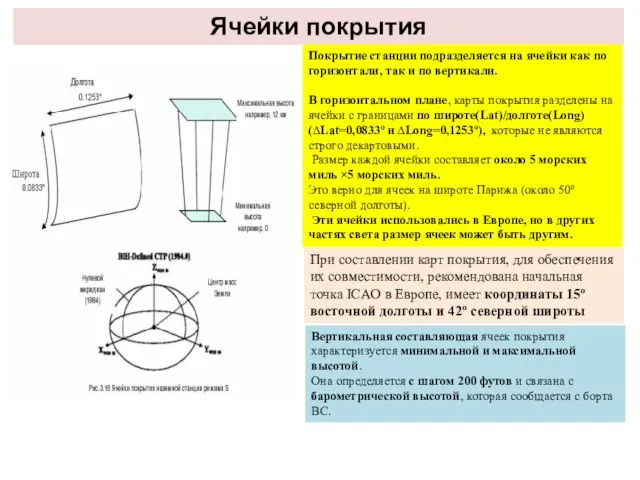 Ячейки покрытия Покрытие станции подразделяется на ячейки как по горизонтали, так и