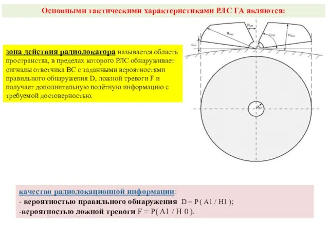 Основными тактическими характеристиками РЛС ГА являются: зона действия радиолокатора называется область пространства,