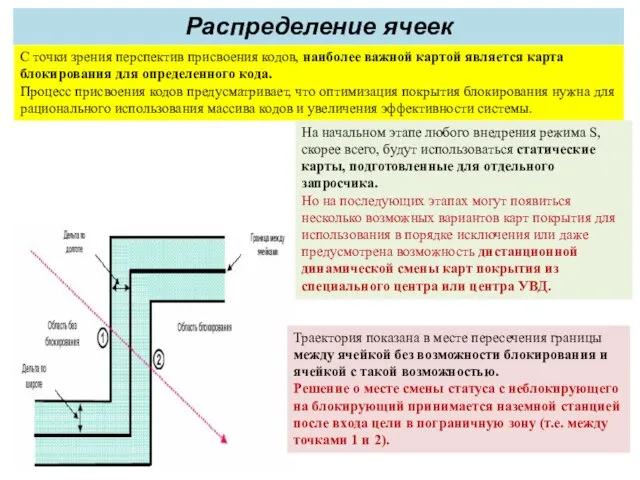 Распределение ячеек С точки зрения перспектив присвоения кодов, наиболее важной картой является