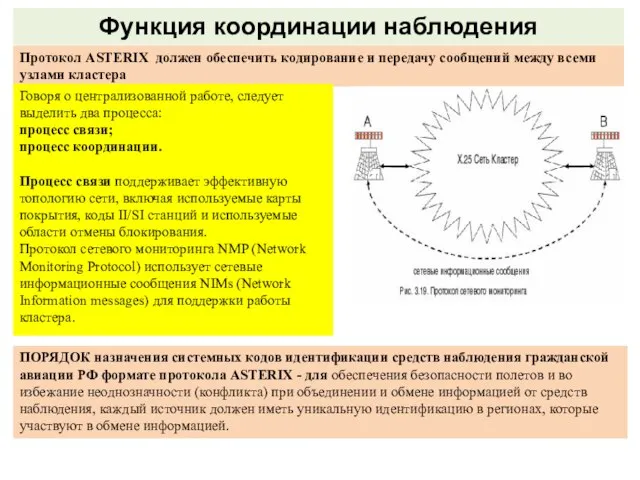 Функция координации наблюдения Протокол ASTERIX должен обеспечить кодирование и передачу сообщений между