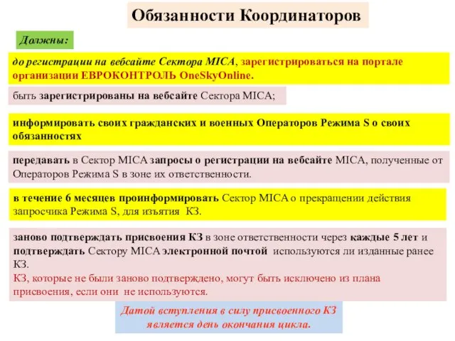 Обязанности Координаторов Должны: быть зарегистрированы на вебсайте Сектора MICA; до регистрации на