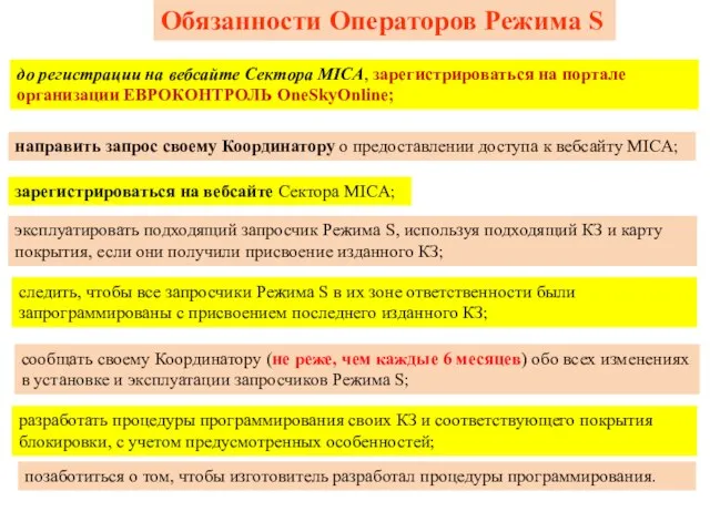 Обязанности Операторов Режима S до регистрации на вебсайте Сектора MICA, зарегистрироваться на