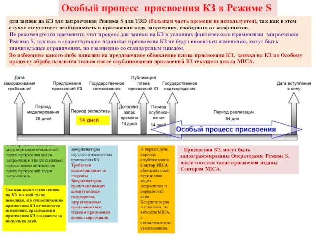 Особый процесс присвоения КЗ в Режиме S для заявок на КЗ для