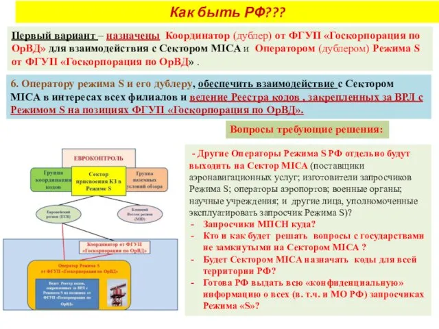 Как быть РФ??? Первый вариант – назначены Координатор (дублер) от ФГУП «Госкорпорация