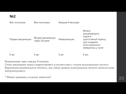 Ревакцинация через каждые 6 месяцев. Схему вакцинации нужно скорректировать в соответствии с