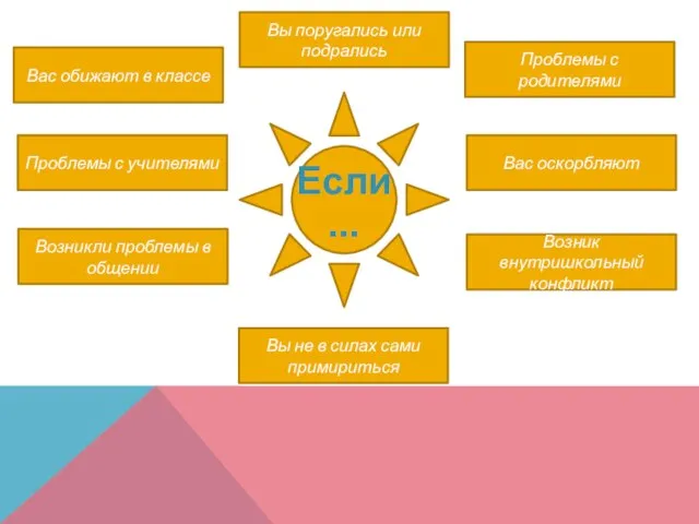 Вас обижают в классе Если … Вы поругались или подрались Проблемы с
