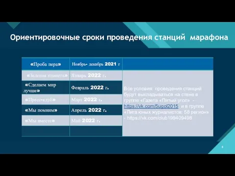 Ориентировочные сроки проведения станций марафона