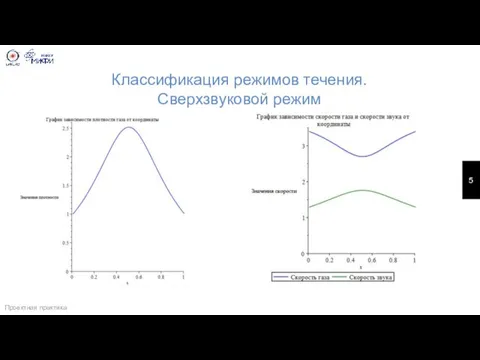 Классификация режимов течения. Сверхзвуковой режим Проектная практика