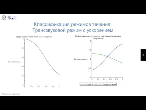 Классификация режимов течения. Трансзвуковой режим с ускорением Проектная практика