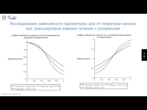 Исследование зависимости параметров газа от геометрии канала при трансзвуковом режиме течения с ускорением Проектная практика