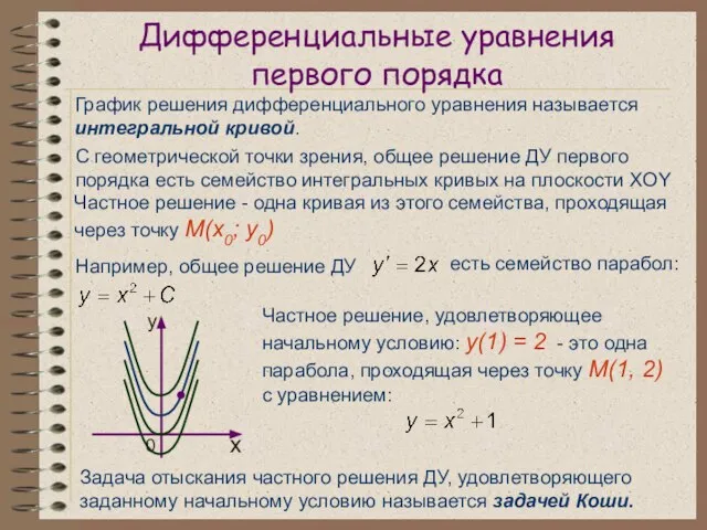 Дифференциальные уравнения первого порядка График решения дифференциального уравнения называется интегральной кривой. С