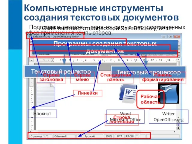 Компьютерные инструменты создания текстовых документов Подготовка текстов – одна из самых распространенных