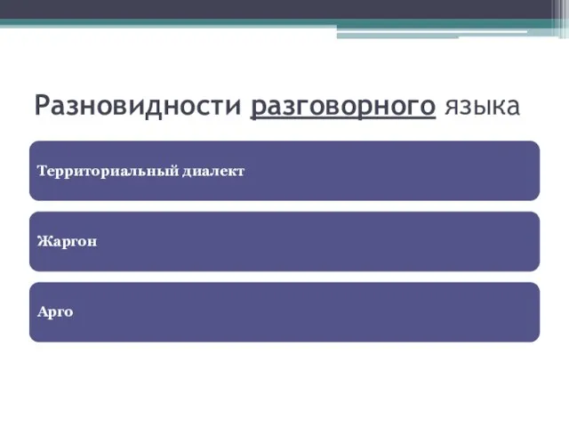 Разновидности разговорного языка Территориальный диалект Жаргон Арго