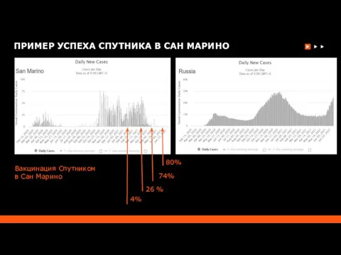 ПРИМЕР УСПЕХА СПУТНИКА В САН МАРИНО