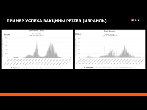 ПРИМЕР УСПЕХА ВАКЦИНЫ PFIZER (ИЗРАИЛЬ)