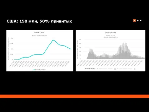 США: 150 млн, 50% привитых