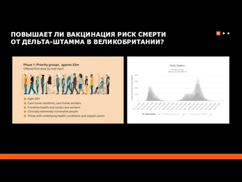 ПОВЫШАЕТ ЛИ ВАКЦИНАЦИЯ РИСК СМЕРТИ ОТ ДЕЛЬТА-ШТАММА В ВЕЛИКОБРИТАНИИ?