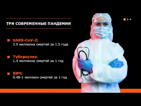 ТРИ СОВРЕМЕННЫЕ ПАНДЕМИИ SARS-CoV-2(на 26.06.2021) СЛУЧАЕВ: 181,262,369 СМЕРТЕЙ: 3,927,015 ВЫЗДОРОВЕВШИХ: 165,840,107 SARS-CoV-2: