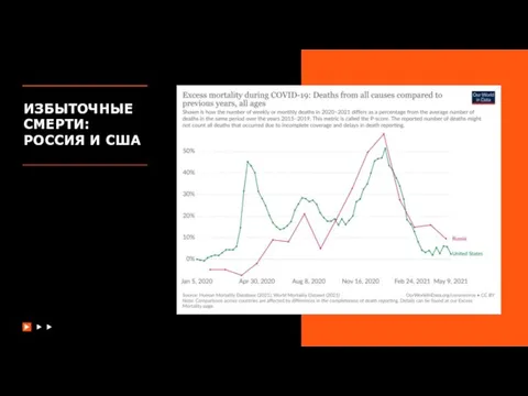 ИЗБЫТОЧНЫЕ СМЕРТИ: РОССИЯ И США