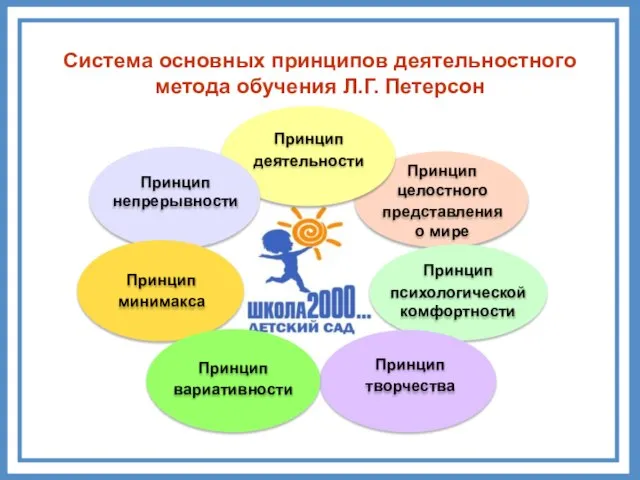 Система основных принципов деятельностного метода обучения Л.Г. Петерсон