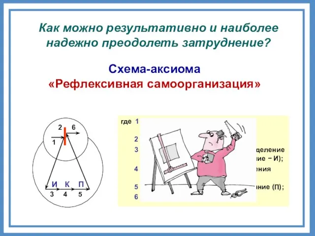 Как можно результативно и наиболее надежно преодолеть затруднение? где 1 − действие,