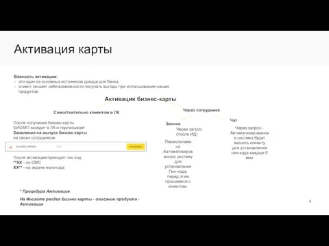 Активация карты Важность активации: это один из основных источников дохода для банка;