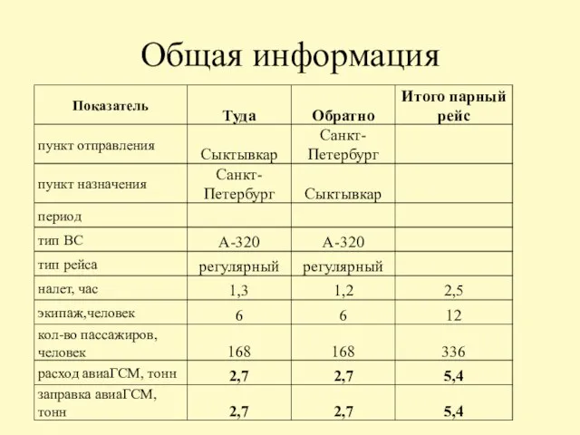 Общая информация